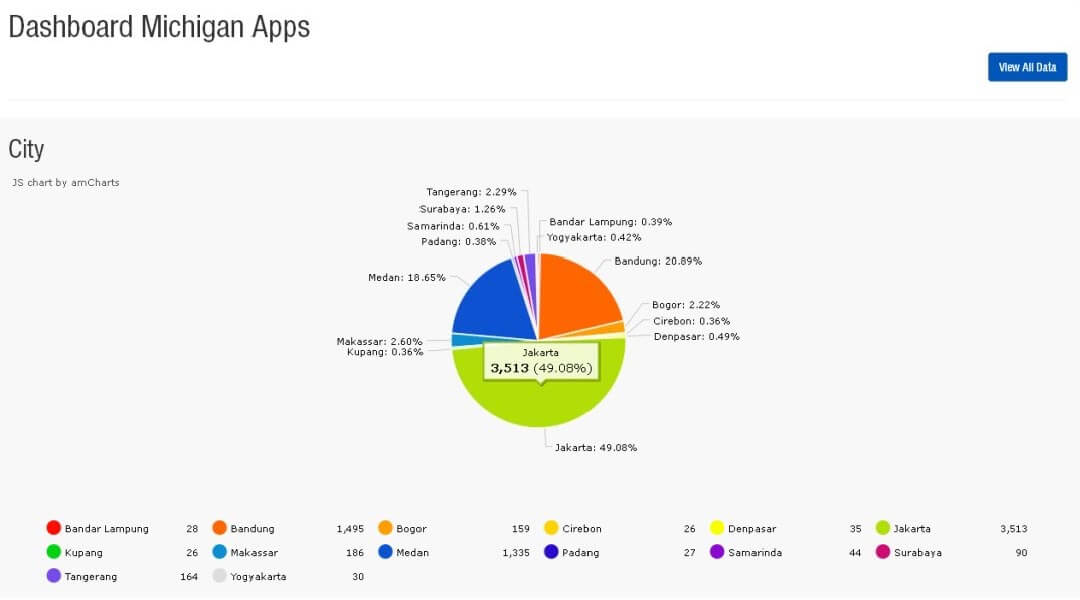 neuropathy neurobion data stats