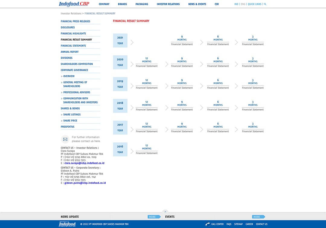 indofoodcbp financial result summary