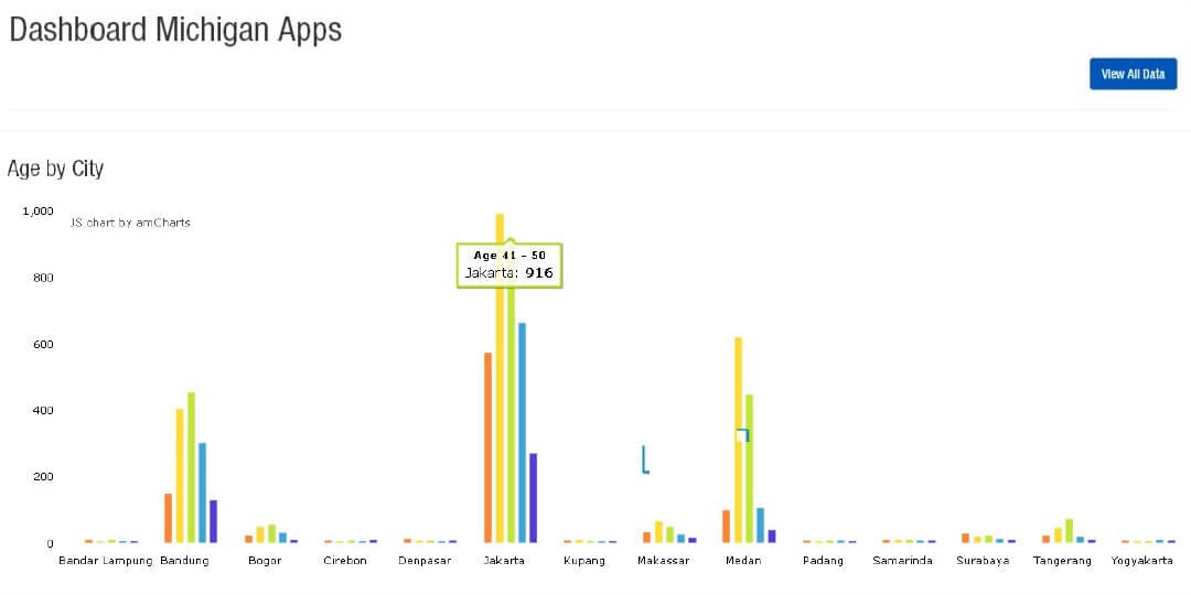 neuropathy neurobion data stats