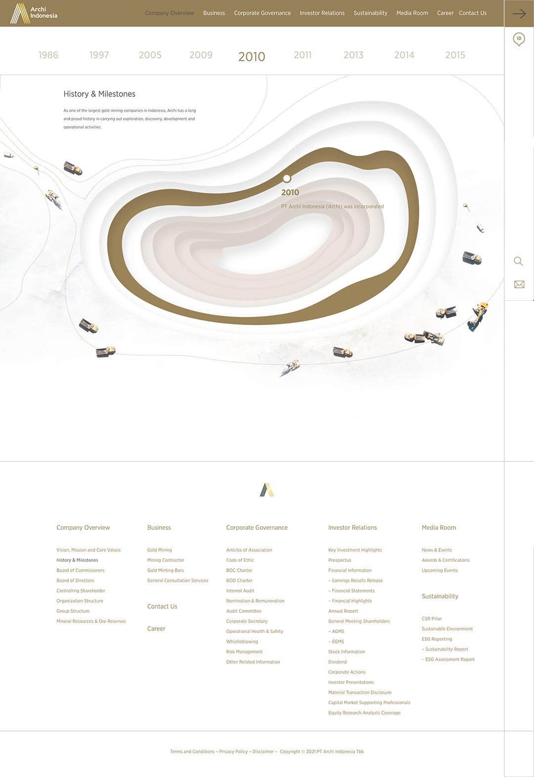 archiindonesia company overview history key milestones