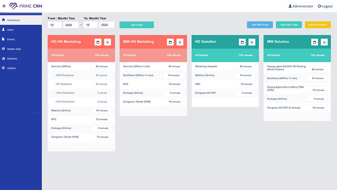 danone crm dashboard