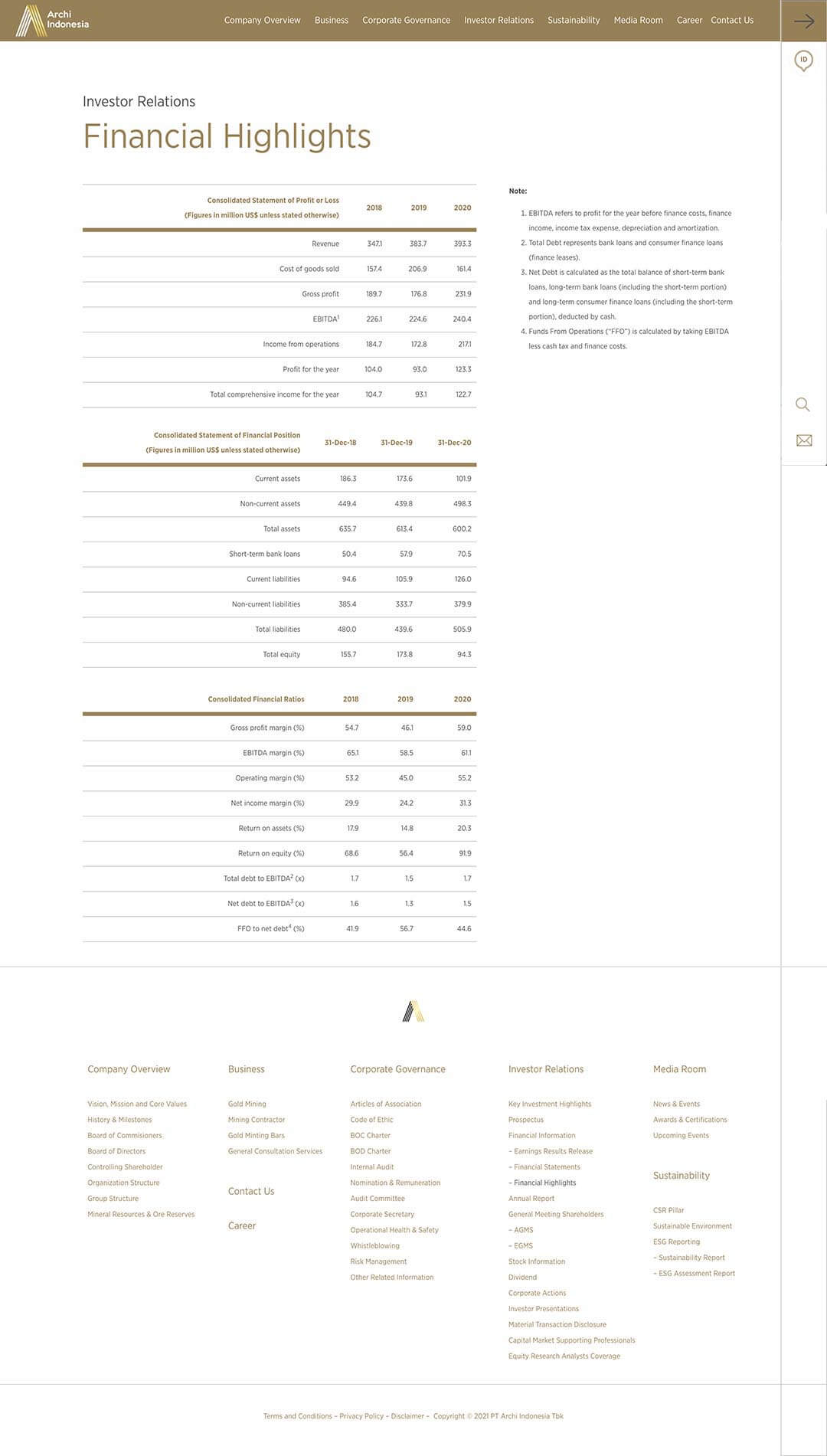 archiindonesia investor relations financial highlights