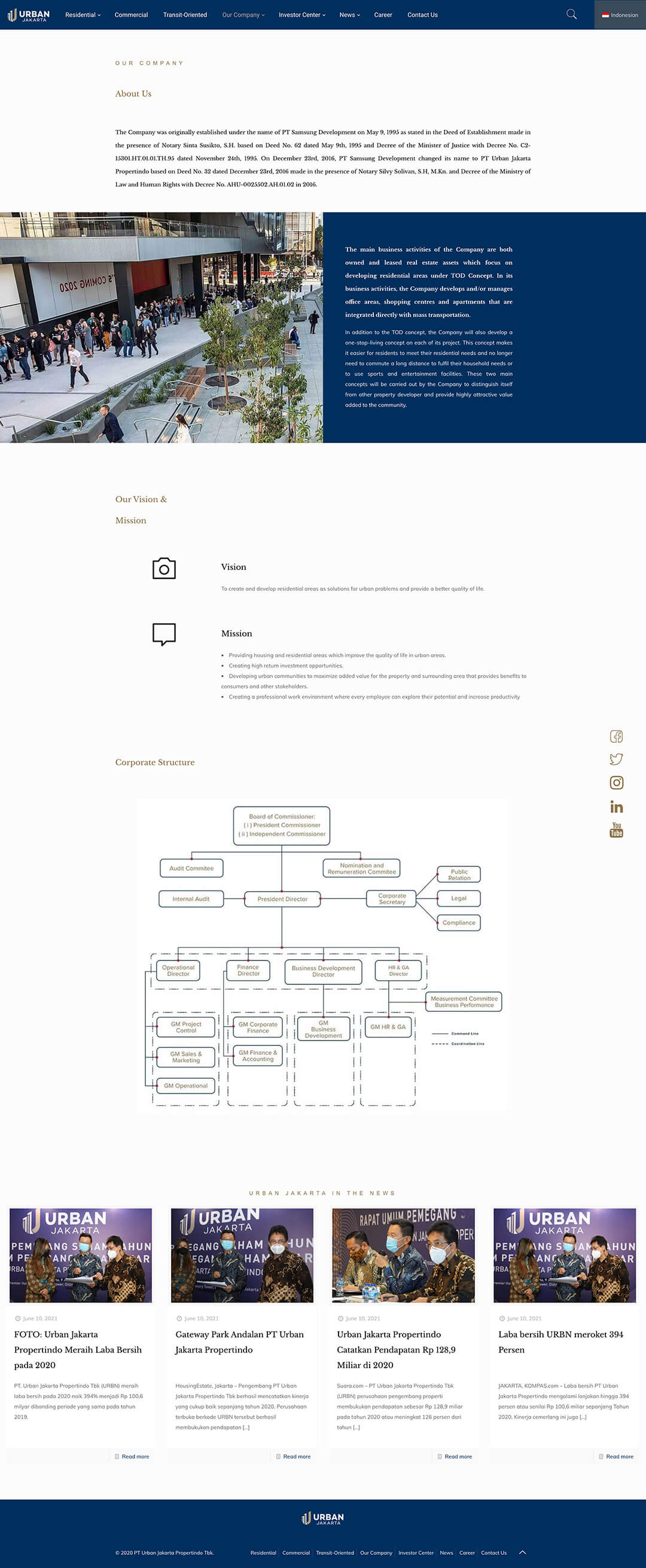 urbanjakarta about us