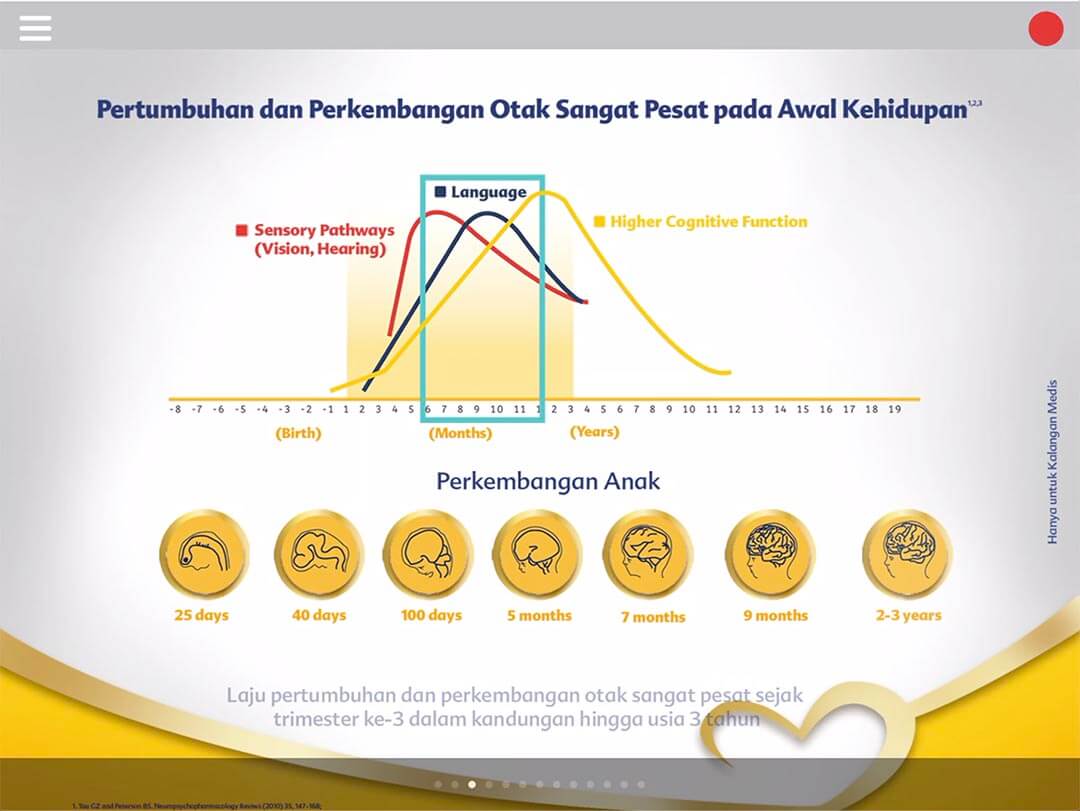 danone prime edetailing