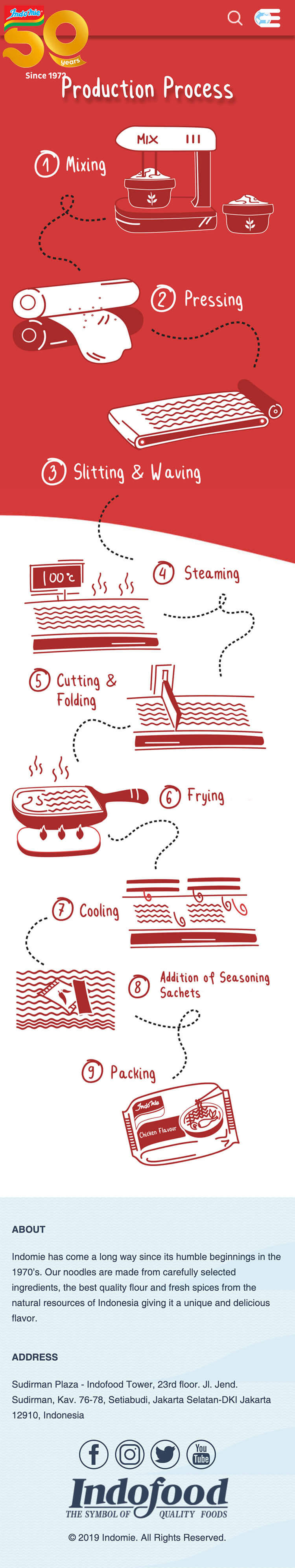 indomie page production process