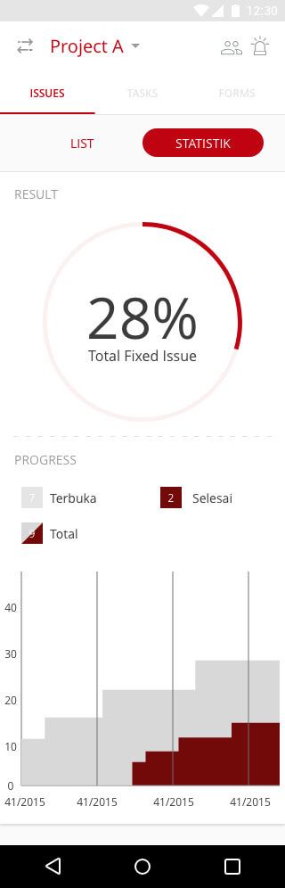piqca pulau intan dashboard issues statistik