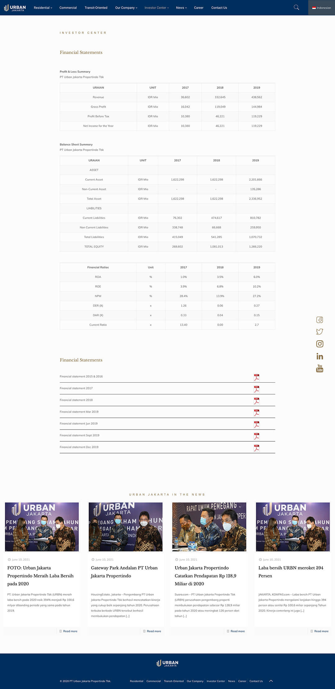 urbanjakarta financial statements