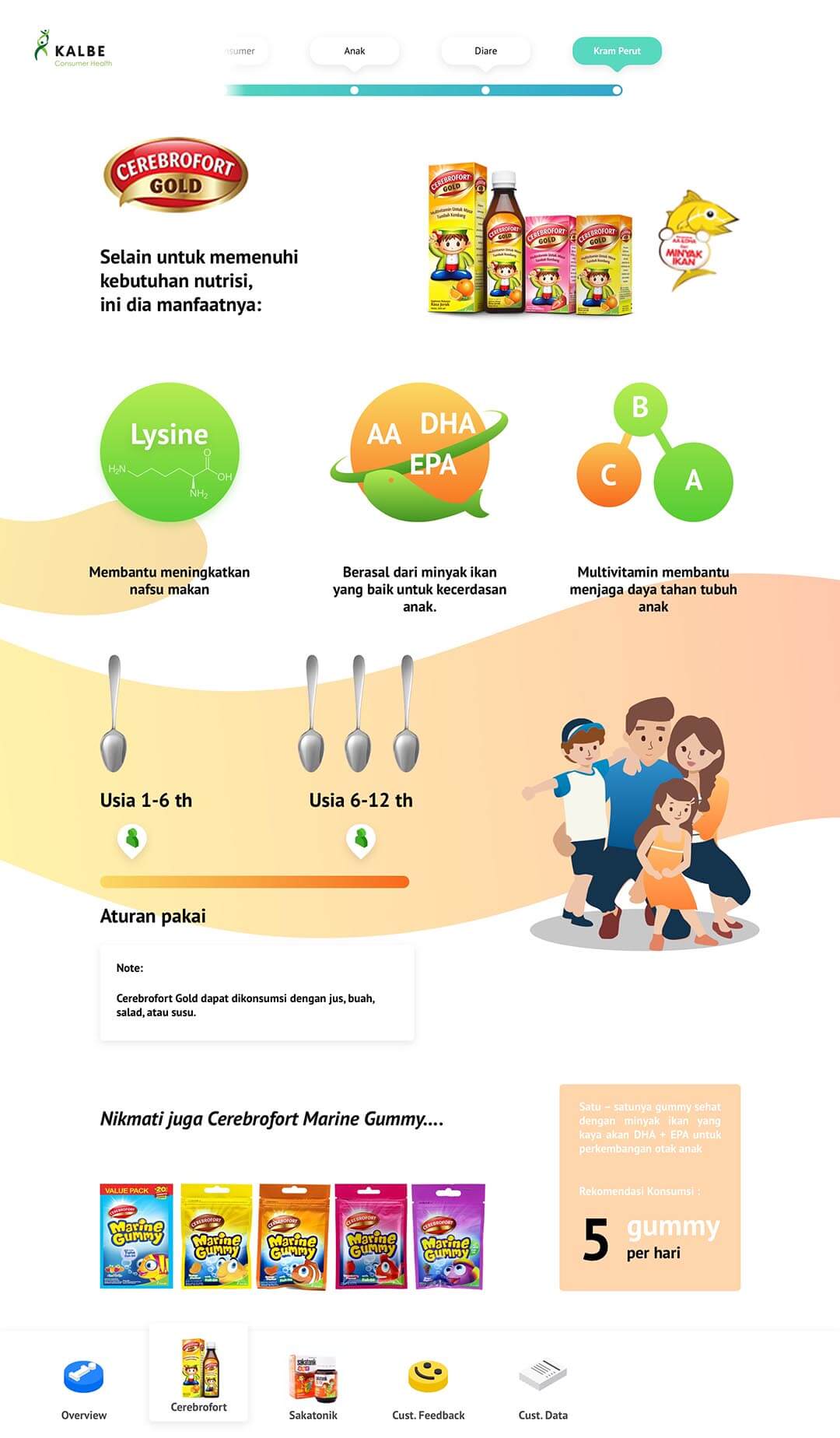 sakahealthpedia product details