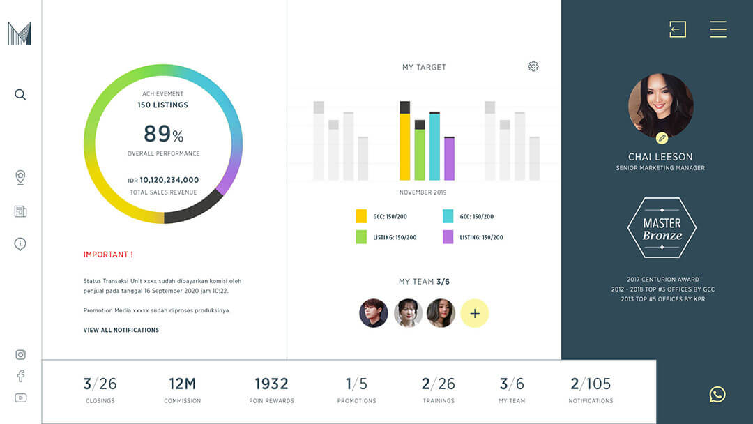 mediterania real estate user dashboard