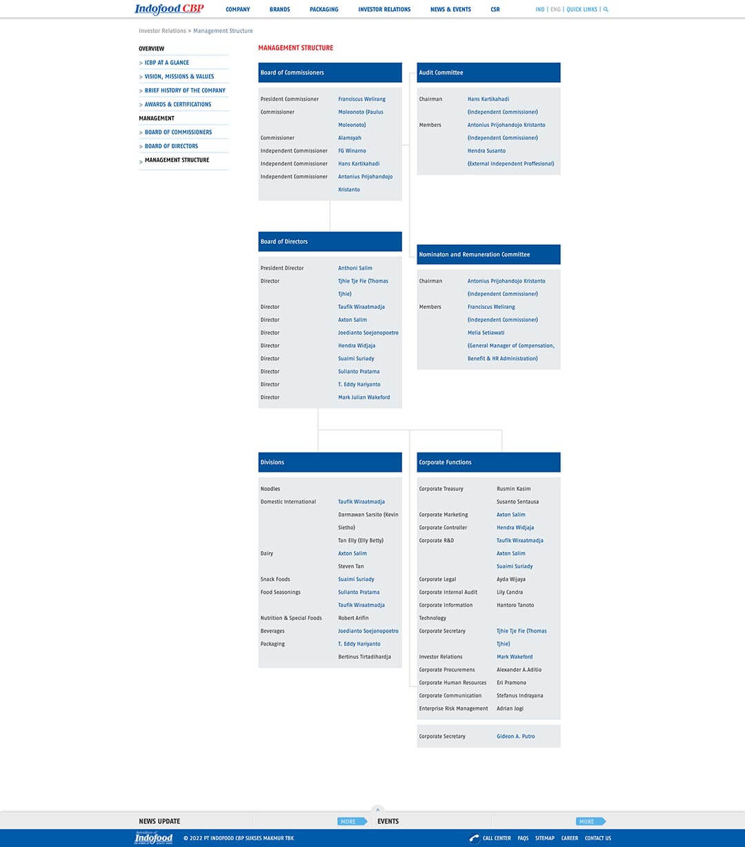 indofoodcbp management structure