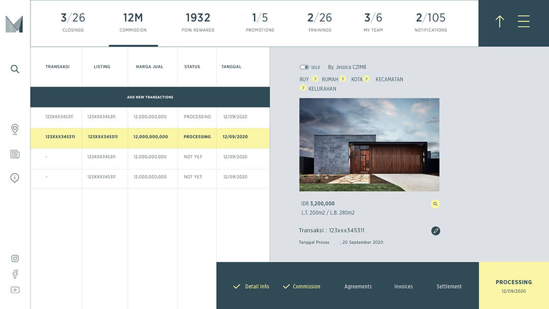 mediterania real estate user overview